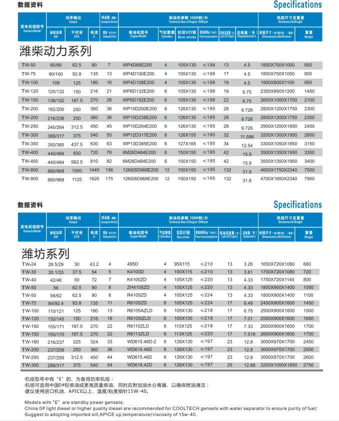 濰柴動力發電機組